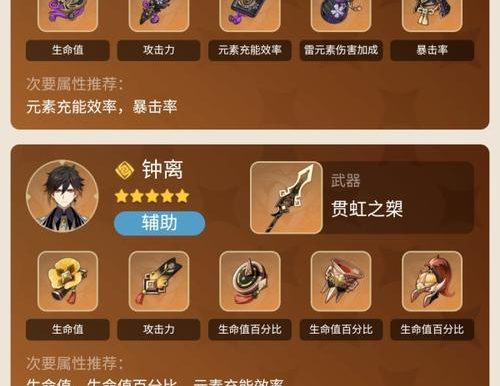 《全面攻略原神207版本，成为冒险大师！》（游戏攻略、角色技巧、副本挑战、装备选择，一网打尽！）