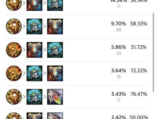 打败璐璐阵容的必备出装攻略（解密璐璐阵容弱点，让你轻松取胜！）