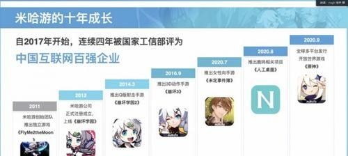 《原神》飞跃医院成就攻略(快速完成飞跃医院成就,轻松获得奖励)