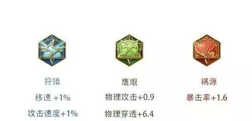 《路法师射手铭文出装攻略》（精准击杀从未如此简单，掌握关键铭文和装备选择！）