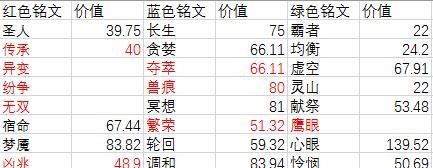 干将莫邪最强出装搭配攻略(击败一切敌人,成为无敌战神!)