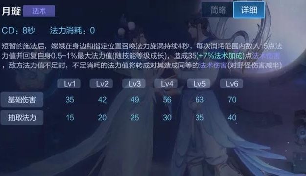 《嫦娥打法攻略及出装铭文指南》（详解嫦娥的技巧与装备选择，助你成为无敌的月之战士）