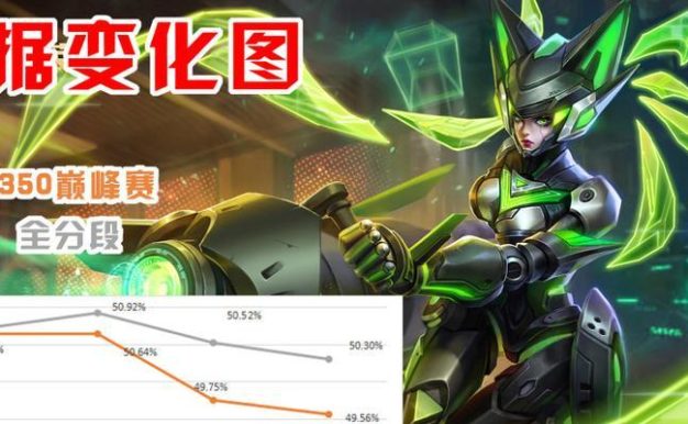 预判之王辅助出装攻略(打造完美辅助阵容,王者崛起)