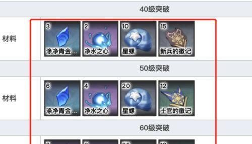 《原神》息灾突破材料总和一览（掌握突破材料，提升你的战斗力！）