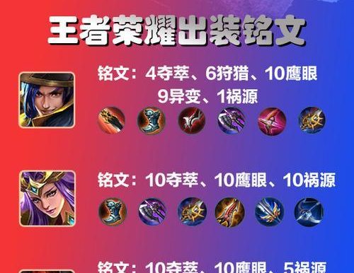 《以苍穹刘备铭文出装攻略最新(掌握铭文出装攻略,助你在《以苍穹》游戏中如虎添翼!)