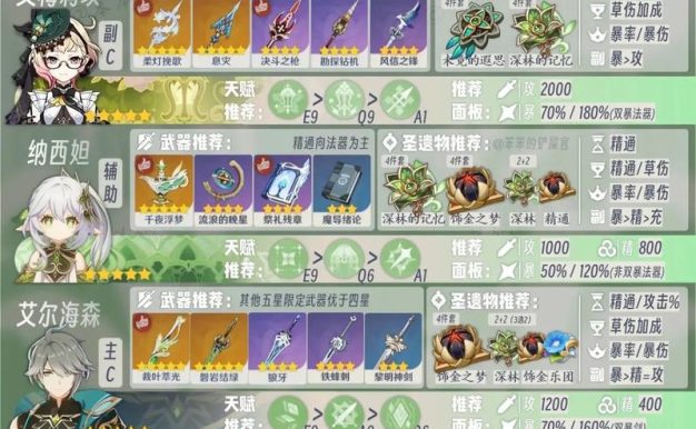 原神萌新攻略前期（解锁秘籍、角色选择、战斗技巧，助你成为真正的冒险家）