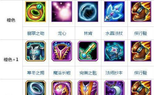 原始传奇战士出装攻略大全