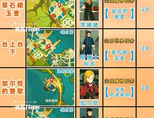 雪山百分百探索攻略（全面攻略雪山探索，发现隐藏的宝藏与谜题！）