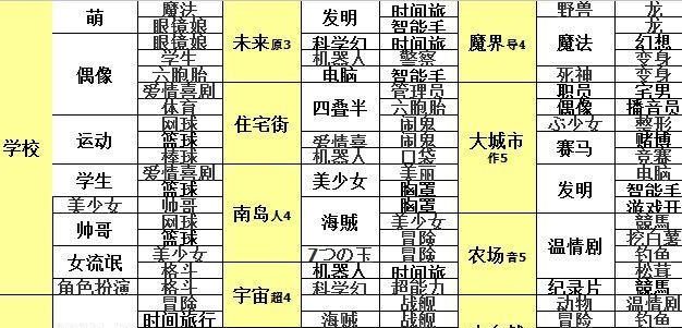 探寻游戏开发物语攻略杰作的秘密(揭秘游戏开发物语攻略的关键因素)