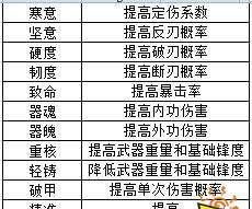 《江湖悠悠，掌握招架武学进阶攻略》（游戏玩家必看的武学提升攻略）