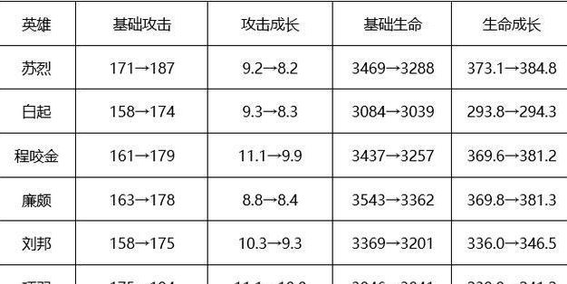 王者坦克装备攻略（从装备出发，打造强大的坦克阵容）