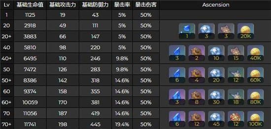 《原神》狼的末路突破材料需求全解析!