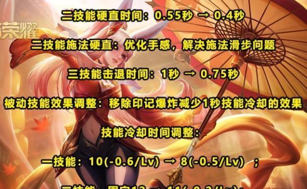 王者荣耀个人攻略出装的调整之道（打造最适合自己的英雄装备搭配，提升胜率与实力）