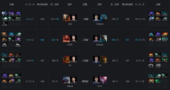 小飞机出装天赋加点攻略(打造最强小飞机,助你飞向胜利)