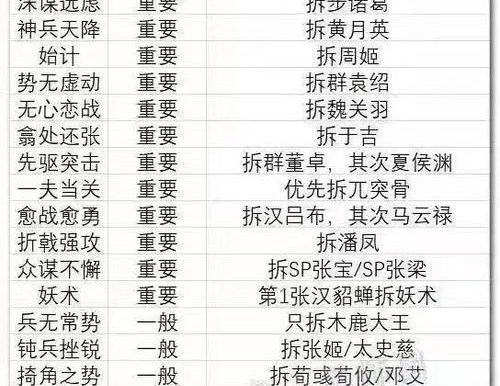 《攻略率土之滨玉符,成为顶尖玩家的秘诀》(从初学者到高手,快速掌握游戏要领的关键步骤)