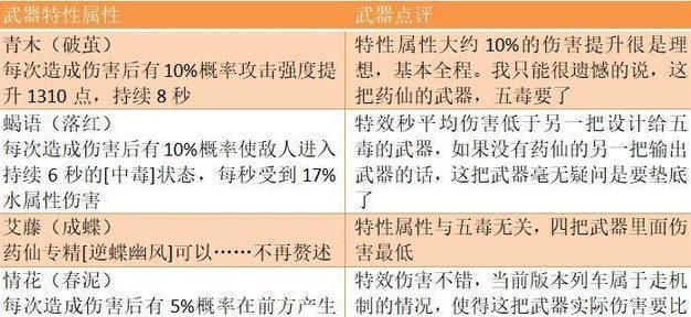 五毒画像附魔教学