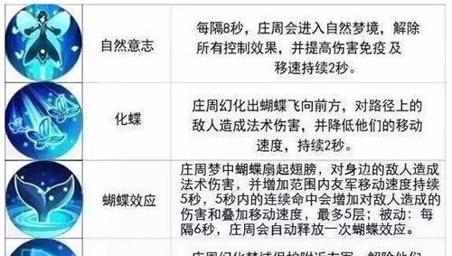 庄周最强出装攻略-无敌蛇蝎美人重现江湖（关键装备一览，助你成为无敌庄周）