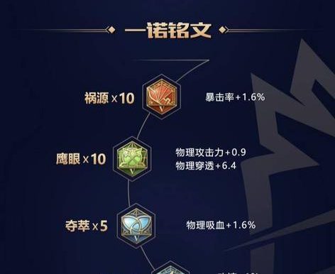 铭文出装攻略大全——让你的英雄更加强大(打造最强出装方案,让你战胜一切对手)