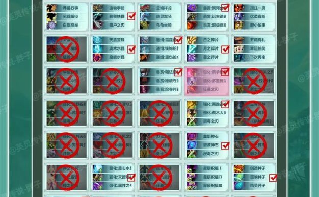 韩信出装实战攻略(带你解析韩信的最强装备搭配,登顶战场巅峰)