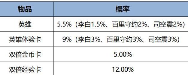 剑阁小乔出装铭文搭配攻略（全面解析剑阁小乔出装、铭文搭配以及技巧攻略）