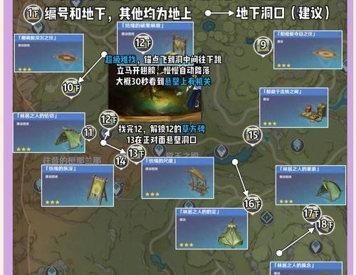 原神须弥解密爆料攻略（解锁新玩法，揭示神秘谜团，开启独特冒险）