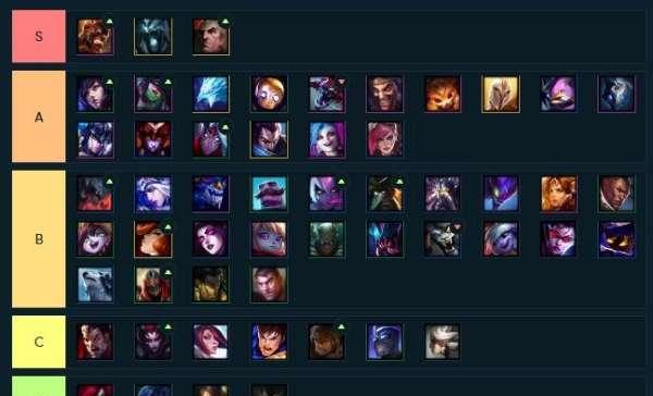 《云顶之弈》9.16版本强势装备推荐(打造最强阵容,装备不可少)