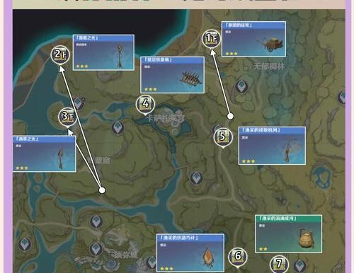 《玩转原神家园系统,快速升级攻略大揭秘》(从零到英雄,助你建造一个属于你的梦幻家园!)