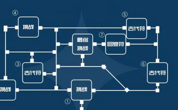 原神迷城攻略(揭开迷城的谜团,挑战无尽的冒险)