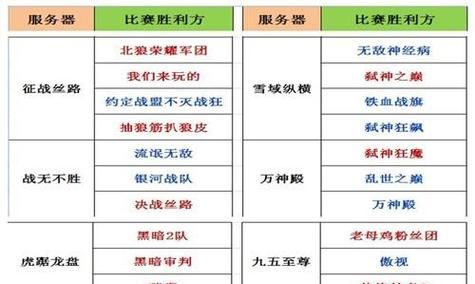 新丝路传说攻略——连接东西的命运纽带（探索古老贸易路线，开启繁荣新时代）