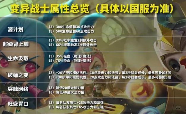 变异虫子出装思路攻略(强化变异虫子的装备选择,完美应对战局)