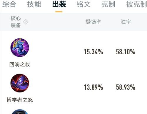 《法师出装攻略》（掌握关键装备带领英雄征战战场）