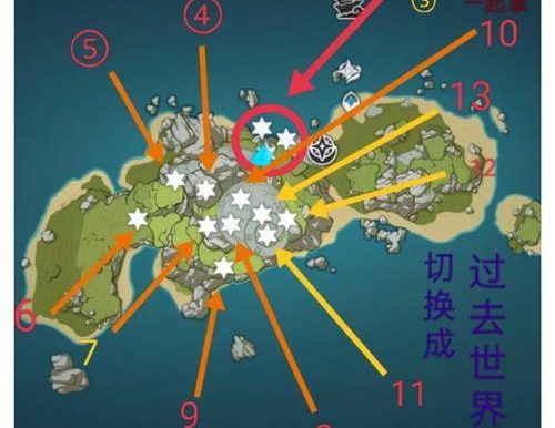 原神（解锁全部键位，轻松掌控游戏世界！）