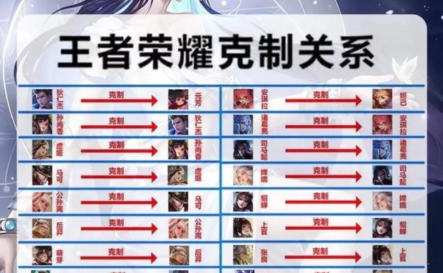 国服出装铭文合集攻略(掌握国服出装铭文合集攻略,提升游戏实力)