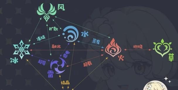 原神新手攻略（探索龙脊雪山，解锁精彩冒险！）