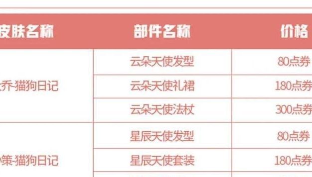 王者荣耀纸飞机获取攻略(轻松获得纸飞机,尽享游戏乐趣)