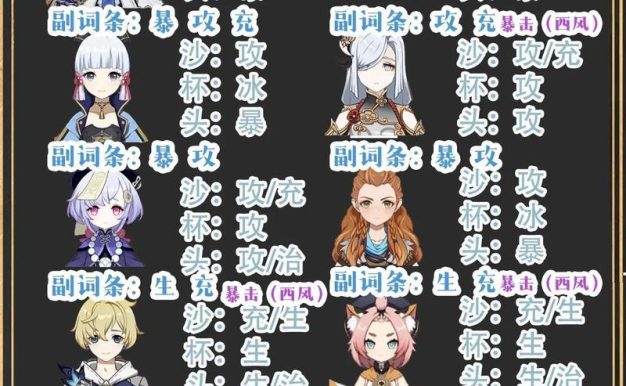 原神抖音攻略主（热门抖音UP主分享原神攻略，玩得更精彩！）