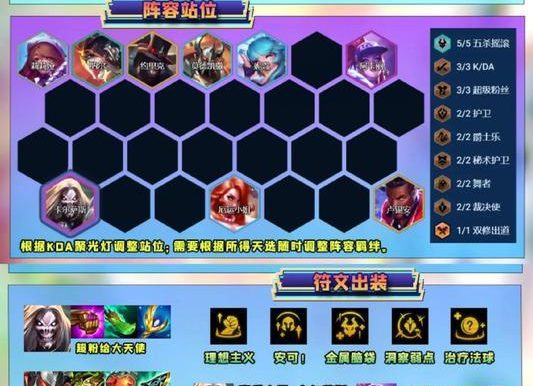 命运之手金铲铲出装攻略(金铲铲出装技巧详解,助你在战场中掌握命运的力量)