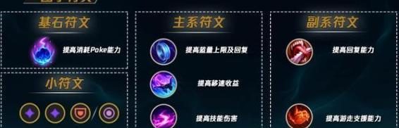 男生的出装攻略(解读男生时尚出装秘籍,从个性到品味,一网打尽)