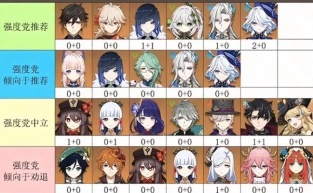 《探索原神世界，构建完美阵容攻略》（带你玩转原神，打造无敌阵容！）