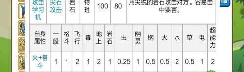 口袋之旅升级攻略(从菜鸟到大神,一步步实现你的口袋之旅梦想)