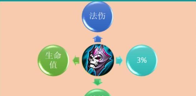 梦奇出装攻略大全最新（轻松学会如何为梦奇选择最合适的装备）