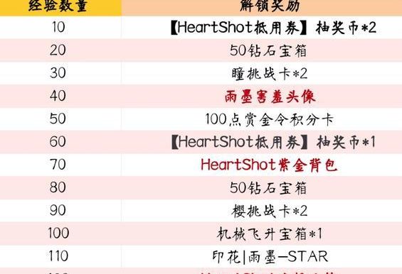 穿越火线手游2023最稳灵敏度攻略（如何调整灵敏度提升枪法精准度）