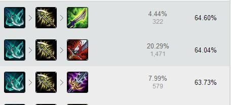 亚索出装理念加点攻略（打造无敌剑豪，掌握亚索的最佳出装和加点方式）