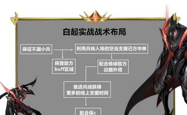 白起边路教学出装攻略（边路白起如何选择合适的出装？）