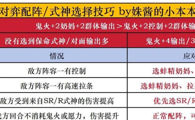 《原神决战阴阳寮攻略》（挑战最高难度，击败强大敌人，成为真正的守护者）