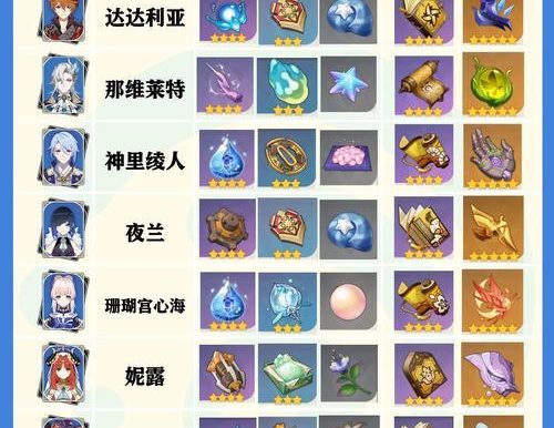 《原神鱼叉精炼材料攻略》(解锁海底宝藏,打造更强武器!)