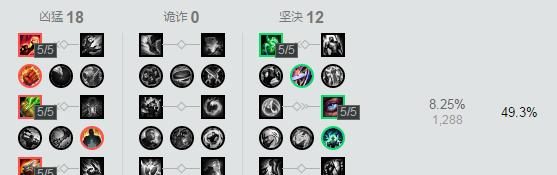 S8.5薇恩出装攻略（舞动致命箭雨，S8.5版本薇恩出装、铭文、打法攻略）