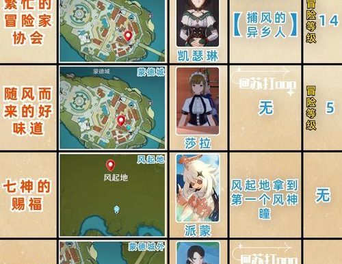 《探索神秘森林，成为原神攻略高手》（揭秘原神森林书攻略技巧，助你成为顶尖玩家）