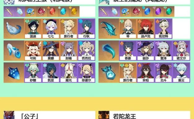 原神草神培养攻略一图流（快速掌握草神培养技巧，解锁草神的强大力量！）