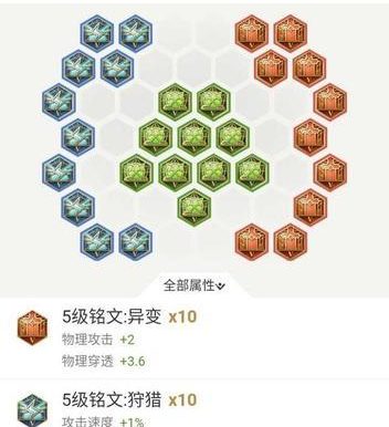 边路疯狗攻略(打破常规,以边路疯狗为主角,征服战场)